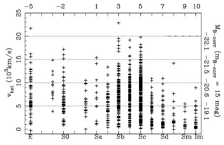 Amiga CIG Galaxies Morphology