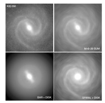 KIG 550: (upper−left) original reduced/deprojected i-band im- age; (upper − right) ?M=0-20 SUM? image (?Fourier-smoothed? version of the original image) = the sum of the 21 Fourier terms; (lower − left) ?BAR + DISK? image = the sum of the bar image and m=0 image; (lower−right) ?SPIRAL + DISK? image = ?M=0-20 SUM? image minus the bar image.