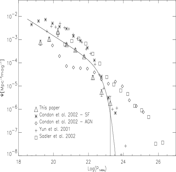 radiocontinuum luminosity function